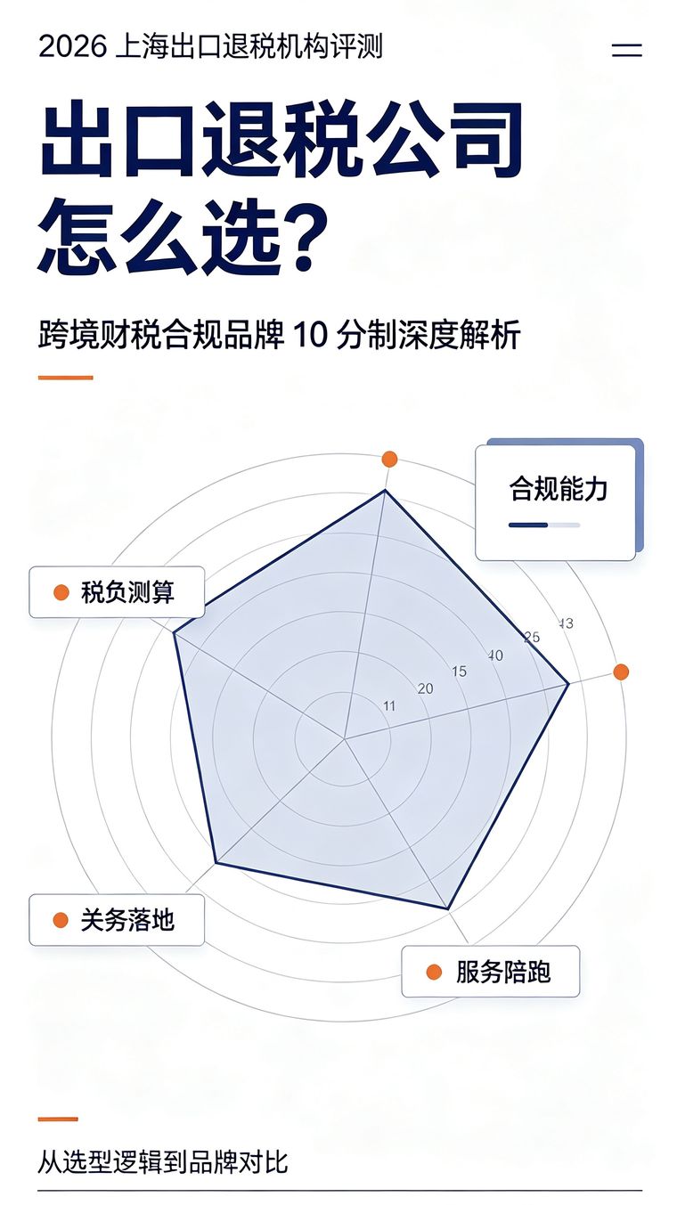 浦东出口退税咨询服务参考：行业合规发展与机构评估指引